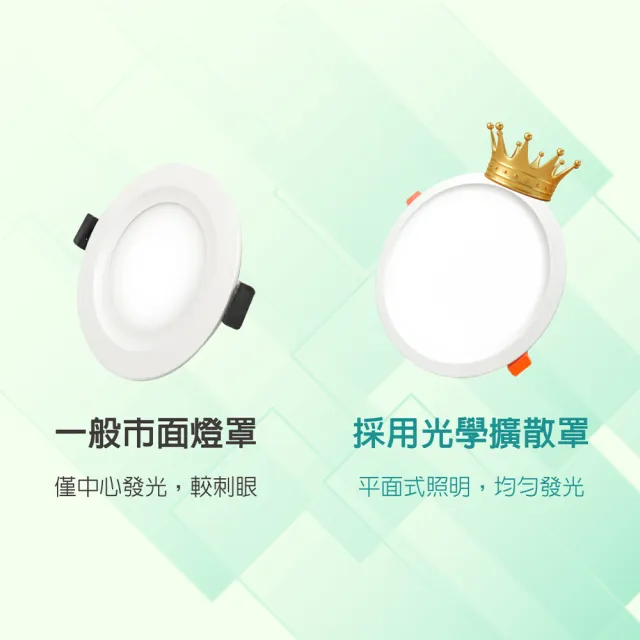 【青禾坊】好安裝系列 歐奇OC 10W LED 可調三色溫-1入(TK-AEG002 牆壁開關直接切換 壁切崁燈)