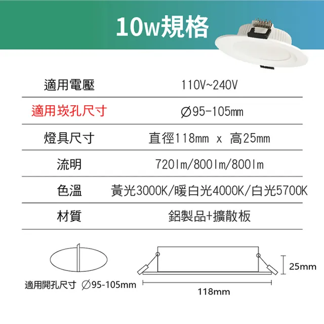 【青禾坊】好安裝系列 歐奇OC 10W 9.5cm 4入 LED崁燈 嵌燈(TK-AE002 10W崁燈)
