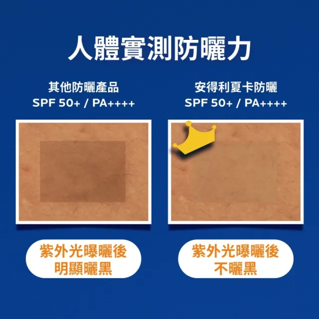 【理膚寶水】控油防曬雙星組★安得利清爽極效夏卡防曬液50ml+全護極致抗油光防曬亮白乳 30ml C(防水防汗)