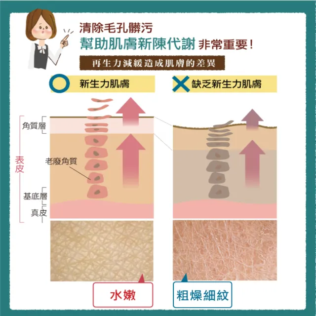 【美康櫻森】VCO椰油精粹嫩白洗顏皂 85g（加贈起泡網）