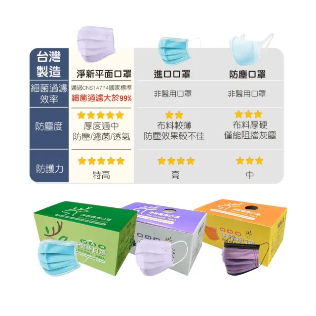 【淨新】雙鋼印醫療級口罩(200入/四盒/莫蘭迪色系成人口罩/國家隊/防飛沫/灰塵)