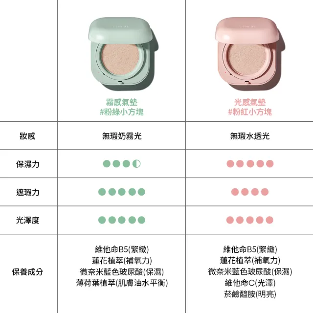 【LANEIGE 蘭芝】Neo型塑光感/霧感氣墊EX 15g*2(SPF46 PA++ / 1盒2蕊 #小方塊 隔離霜 防曬 官方直營)