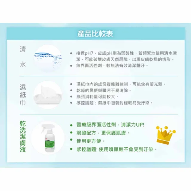 【3M Cleanser】乾洗潔膚液x5瓶(236ml/瓶)