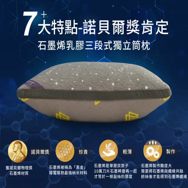 【送美式枕套】LooCa石墨烯醒腦枕頭1入(抗菌+乳膠+三段式獨立筒枕)