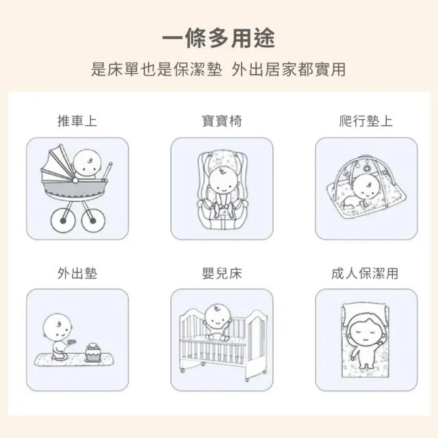 【Chu-mi 啾米】柔紗防水墊中號70x90CM(隔尿墊 防水墊 保潔墊 防水隔尿墊 戒尿布 嬰兒用品 兒童防水墊)