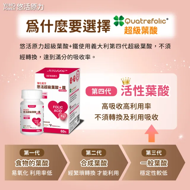 【悠活原力】悠活超級葉酸+甘氨酸亞鐵植物膠囊X3盒(60粒/盒 第四代活性葉酸 高吸收率)