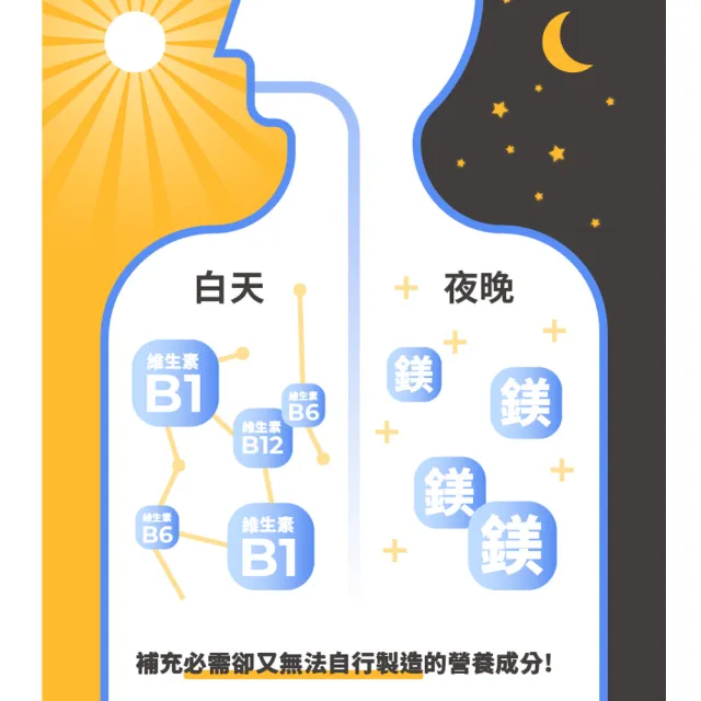 即期品【Doppelherz 德之寶】維他命B群發泡錠x3罐(德國雙心)