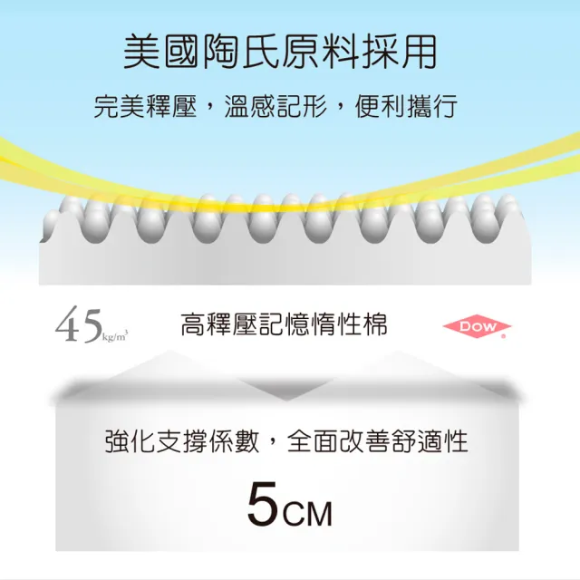 【LooCa】單人3尺 涼感5cm記憶床墊90x188cm 送枕x1｜宿舍床墊推薦
