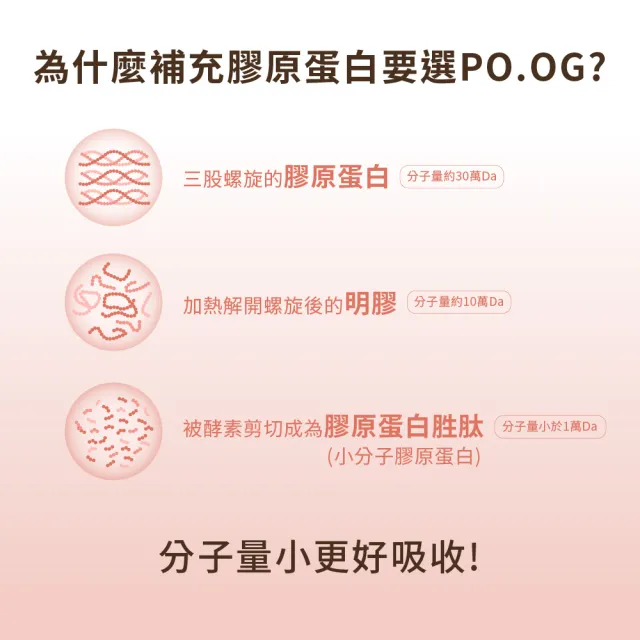 【統欣生技】TX-美力膠原蛋白粉 14包X1袋組(日本丘比玻尿酸添加)