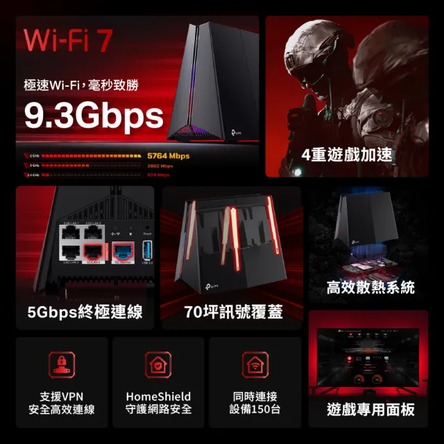 【TP-Link】Wi-Fi 7 BE9300三頻6串流5G無線 電競路由器 分享器(支援AI筆電/EasyMesh/VPN/Archer GE550)