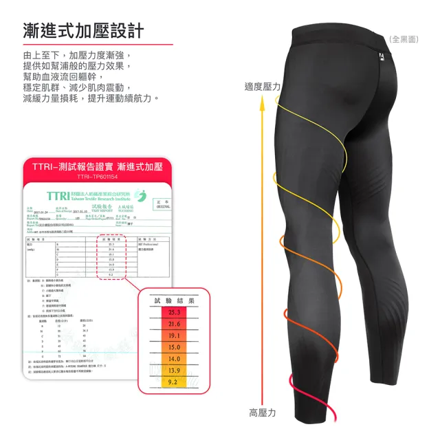 【A-MYZONE】男款 競賽恢復兩用 透氣速乾壓力褲/壓縮褲/運動長褲(馬拉松/慢跑/重訓/登山)
