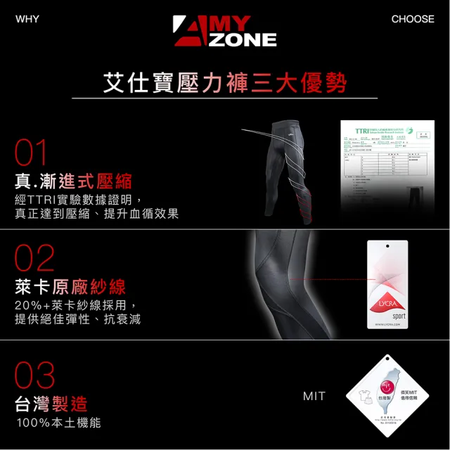 【A-MYZONE】男款側邊口袋 登山護膝壓力褲/登山褲/束褲/運動長褲(不用石墨烯也不臭/快乾/排汗/防曬)