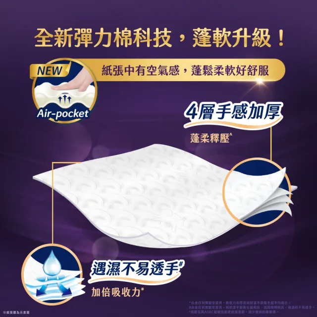 【Kleenex 舒潔】頂級四層極絨厚抽取衛生紙 60抽x48包(四層衛生紙)