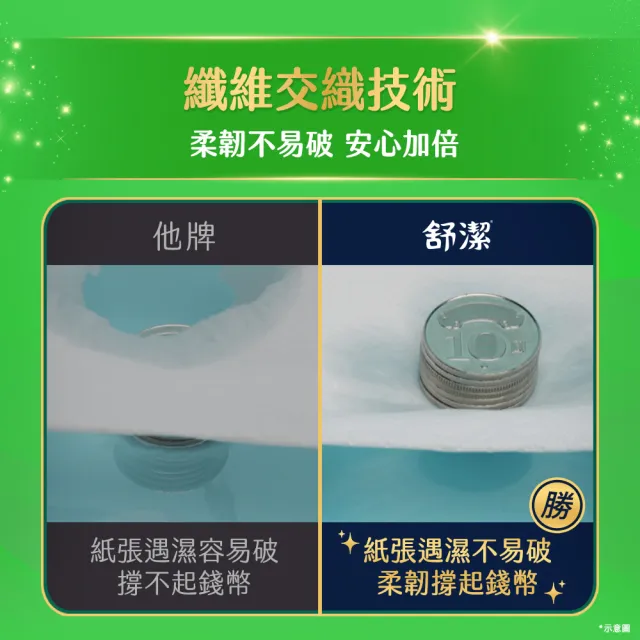 【Kleenex 舒潔】絲絨舒膚抽取衛生紙110抽x60包/箱