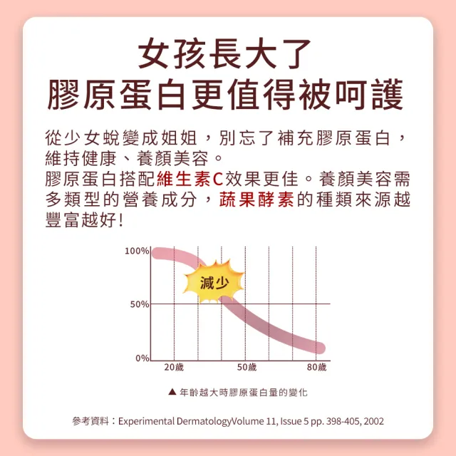 【MIHONG 米鴻生醫】136蔬果B群膠原蛋白1盒(60顆/盒-添加膠原蛋白.維生素C)