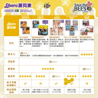 【麗貝樂】搶救蜜蜂年度限量款(3號S/ 4號M /包購)
