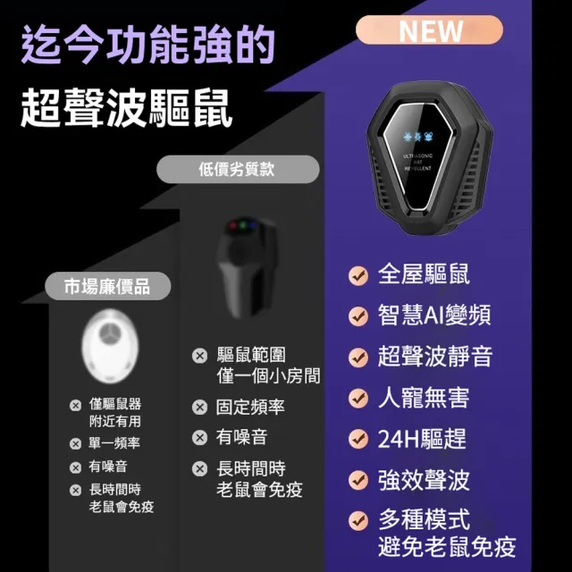 【Ouboo】智能變頻驅趕器 超音波驅鼠器 強效驅趕老鼠蟑螂 商用倉庫驅鼠神器 滅鼠器 驅蟲