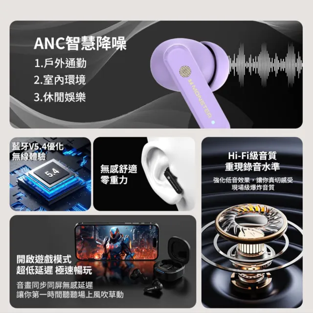 【MONSTER 魔聲】Hybrid六麥主動式降噪藍牙耳機MON-QM10(36小時播放、ANC主動降噪、快充設計)
