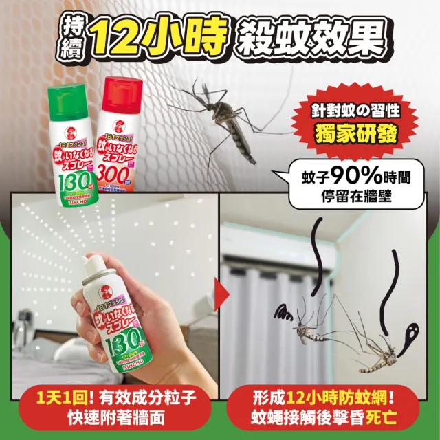 【KINCHO 日本金鳥】噴一下12hr室內防蚊噴霧-加價購(130日無香料)