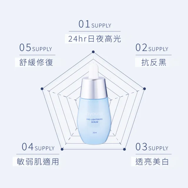 【inyouso】極萃光日月初生精華 30ml(24小時完整修復 第一天直接啟動美白力)