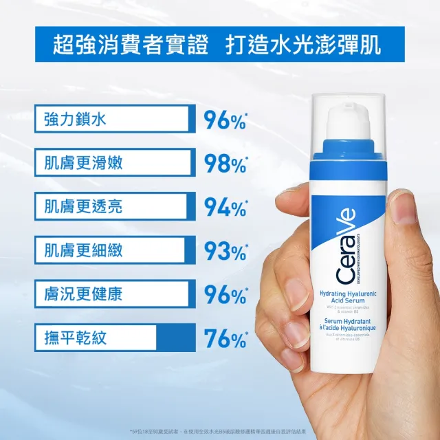 【CeraVe 適樂膚】保濕雙入組★全效水光B5玻尿酸修護精華 30ml*2_B(保濕鎖水)