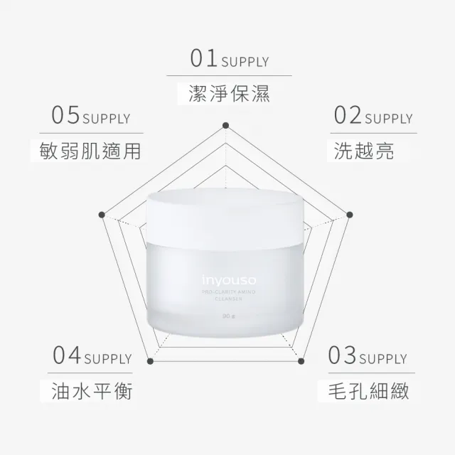 【inyouso】極淨初心胺基酸潔顏霜 90g(最佳濃度胺基酸 越洗越亮 敏弱肌適用)