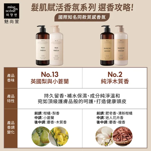 【miseenscene 魅尚萱】官方直營 髮肌賦活香氛髮膜 900ml(英國梨與小蒼蘭/純淨木質香)