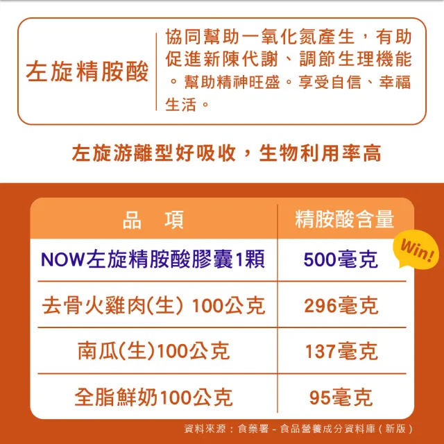 【NOW Foods】左旋精胺酸膠囊2瓶組(100顆*2瓶)