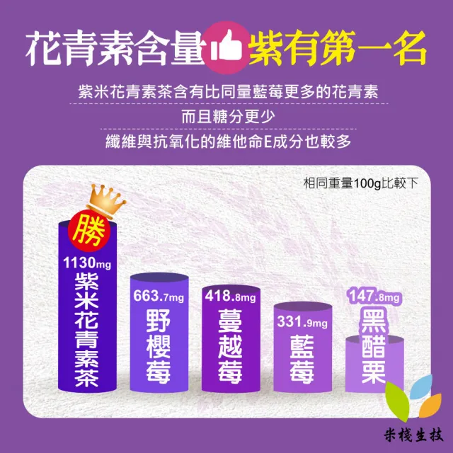 【米棧】紫米花青素茶3.5gx20入x3盒(花青素之王;有機紫米製成)