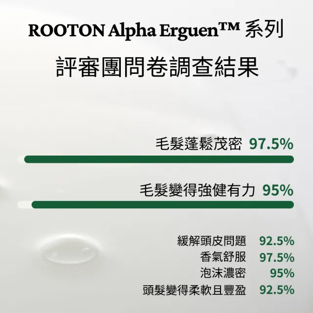 【ROOTON 官方直營】甦活植萃養髮液2入組(甦活植萃養髮150mlx2+洗髮精70mlx2)強健豐盈髮根 頭皮水 頭皮精華
