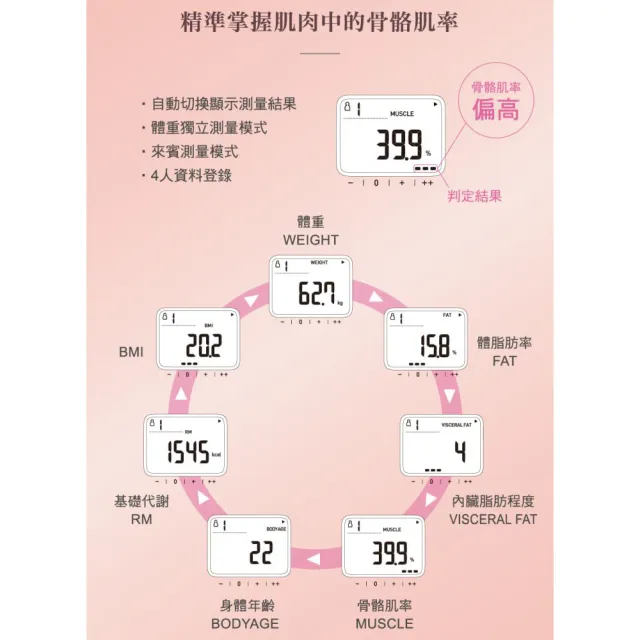 【OMRON 歐姆龍】藍芽體重體脂肪計(HBF-222T  體脂計)