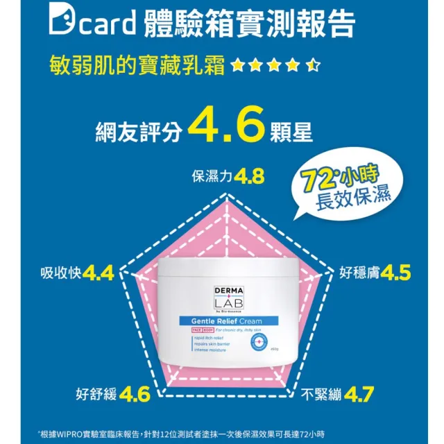 【DermaLab 德美醫研】德美醫研長效舒敏保濕乳霜450g