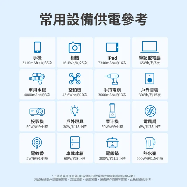 【Philips 飛利浦】2入組!! Philips 飛利浦 600W 攜帶式儲能行動電源(DLP8093C)