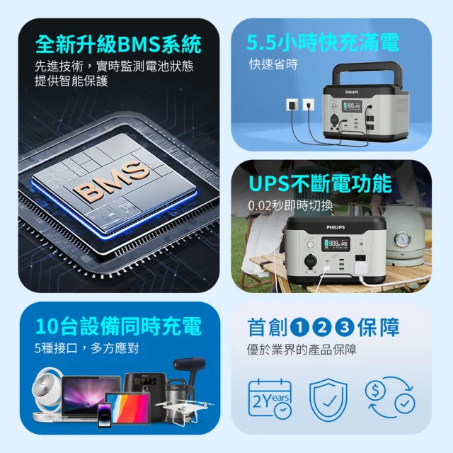 【Philips 飛利浦】2入組!! Philips 飛利浦 600W 攜帶式儲能行動電源(DLP8093C)