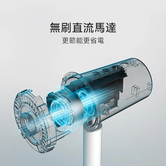 【小米】官方旗艦館 Xiaomi智慧直流變頻電風扇 2 白色(原廠公司貨/含一年保固/米家APP)