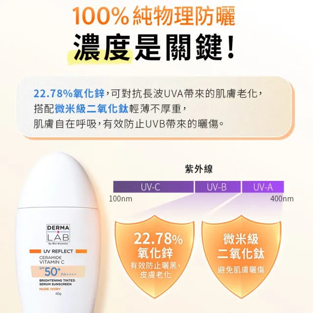 【DermaLab 德美醫研】純物理亮顏潤色防曬乳SPF50+ PA++++(2入組)