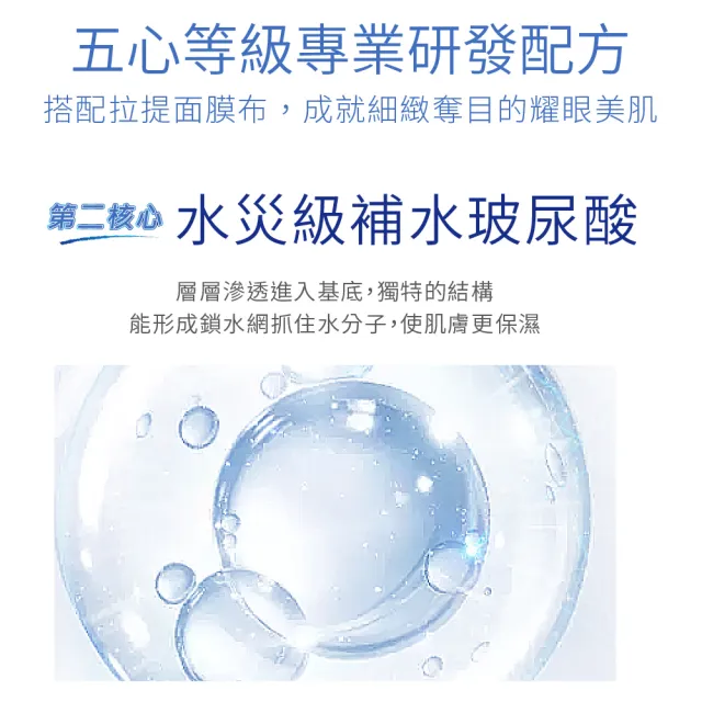 【FORTE】台塑生醫NMN凝時抗老淨白面膜6入組(共30片)