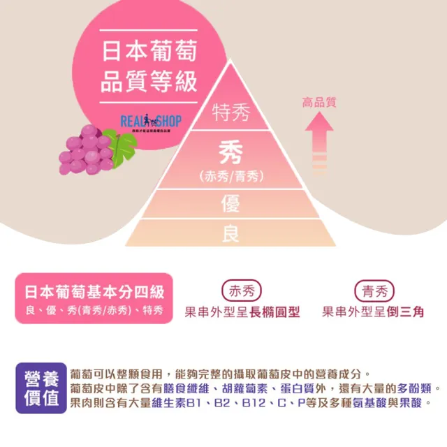 【RealShop】日本長野麝香+岡山晴王葡萄共2房 1.1kg±10%x1盒(水果禮盒 送禮)