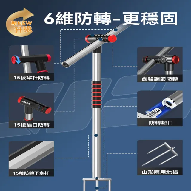 【G佳之釣旗艦店】2.4m 頂配機械臂拐杖 一鍵啟動(垂釣傘 太陽傘 遮陽傘 露營傘 沙灘傘 釣魚傘 預購15天)