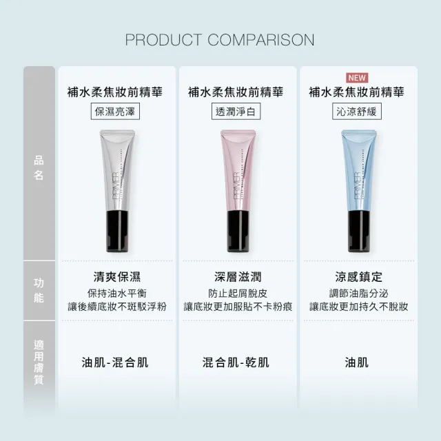 【Solone】補水柔焦妝前精華30ml3入(保濕亮澤/透潤淨白/沁涼舒緩任選)