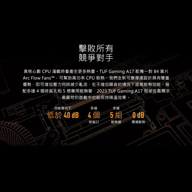 【ASUS 華碩】升級附1TB組★17.3吋R7 RTX4050電競筆電(FA707NUR-0022B7435HS/R7-7435HS/16G/512G/W11)