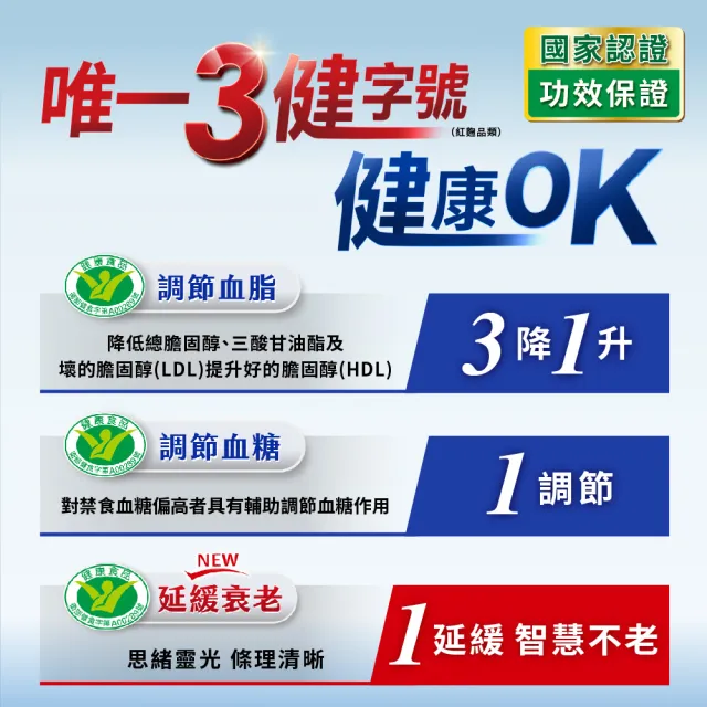 【娘家官方直營】娘家大紅麴二盒組30粒/盒(型錄)