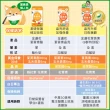 【日本味王】7天有感高濃度游離型葉黃素B群特別版30粒x4盒(可增進神經系統的健康)