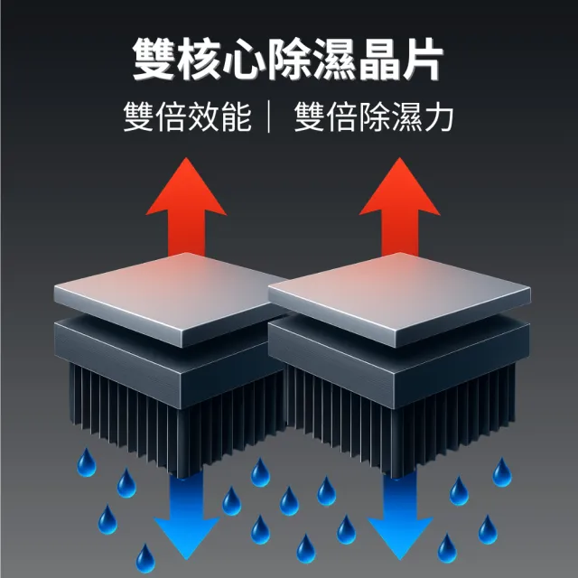 【勳風】極美型雙核心高效除濕機/電子式環保除濕機(HFA-K5555)