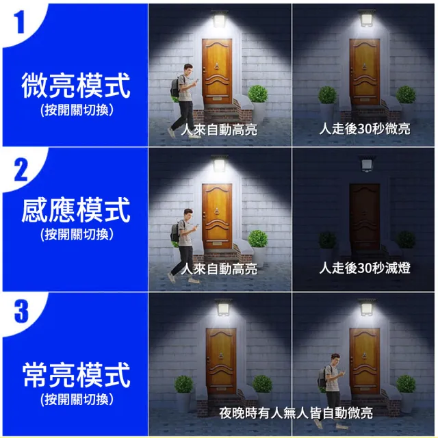 【媽媽咪呀】太陽能LED感應燈 免釘免鑽夾子燈(庭院燈 戶外燈 壁燈 LED夾燈 露營燈)