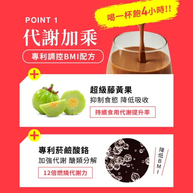 【Dr. Calorie 美体專科】打卡奶昔控卡飽足代餐4種口味任選x4盒(共24包；低卡.控卡.飽足.代餐)
