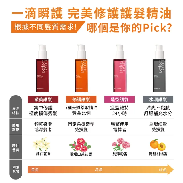 【魅尚萱 官方直營】限定護髮精油增量禮盒110ml+30ml(修護/滋養/造型/水潤)