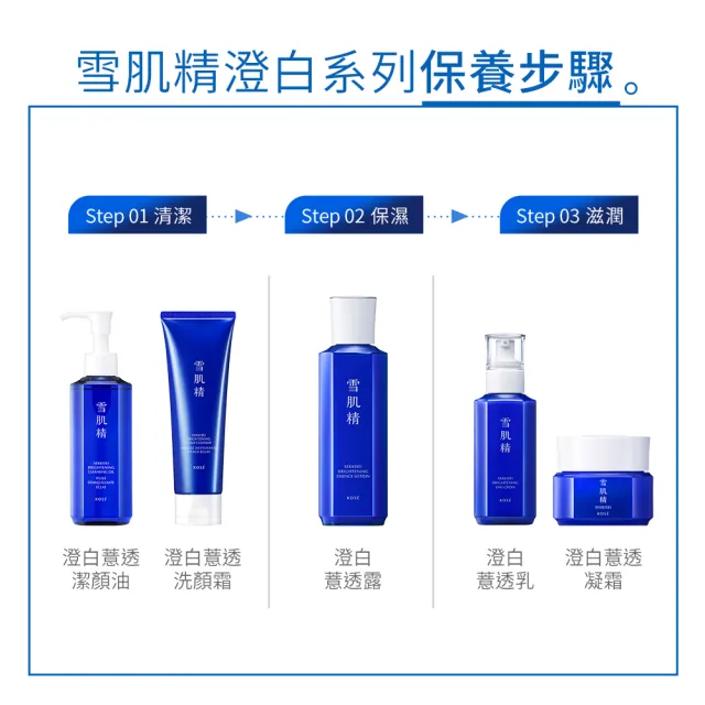 【KOSE 高絲】雪肌精 澄白薏透潔顏油 150ml