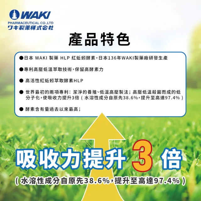 【日本WAKI百年藥廠 第四代紅蚯蚓酵素】米米紫ミミズ RLumbricus RN 蚓激酶 HLP(高活性 地龍（ 90粒/瓶 ）)