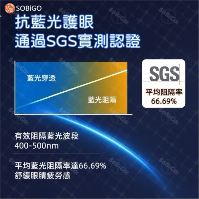 【SOBiGO!】筆電抗藍光防窺片14吋16:9(顯示區域尺寸309*174mm)